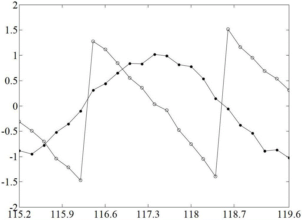 Phase-shifting high-speed low coherence interference demodulating device and method thereof