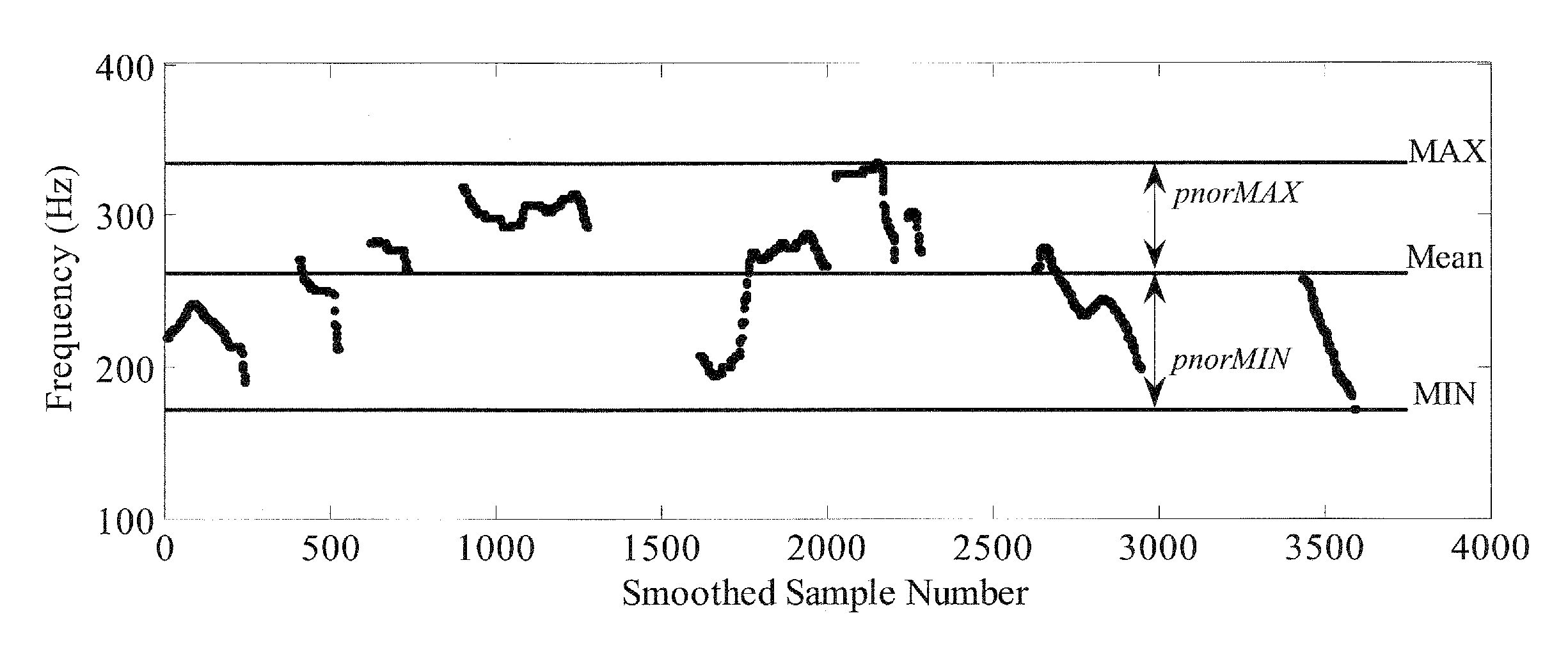 Apparatus and method for speech analysis