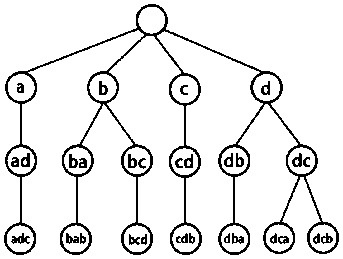 Massive time series data visualization method for transient analysis of power system