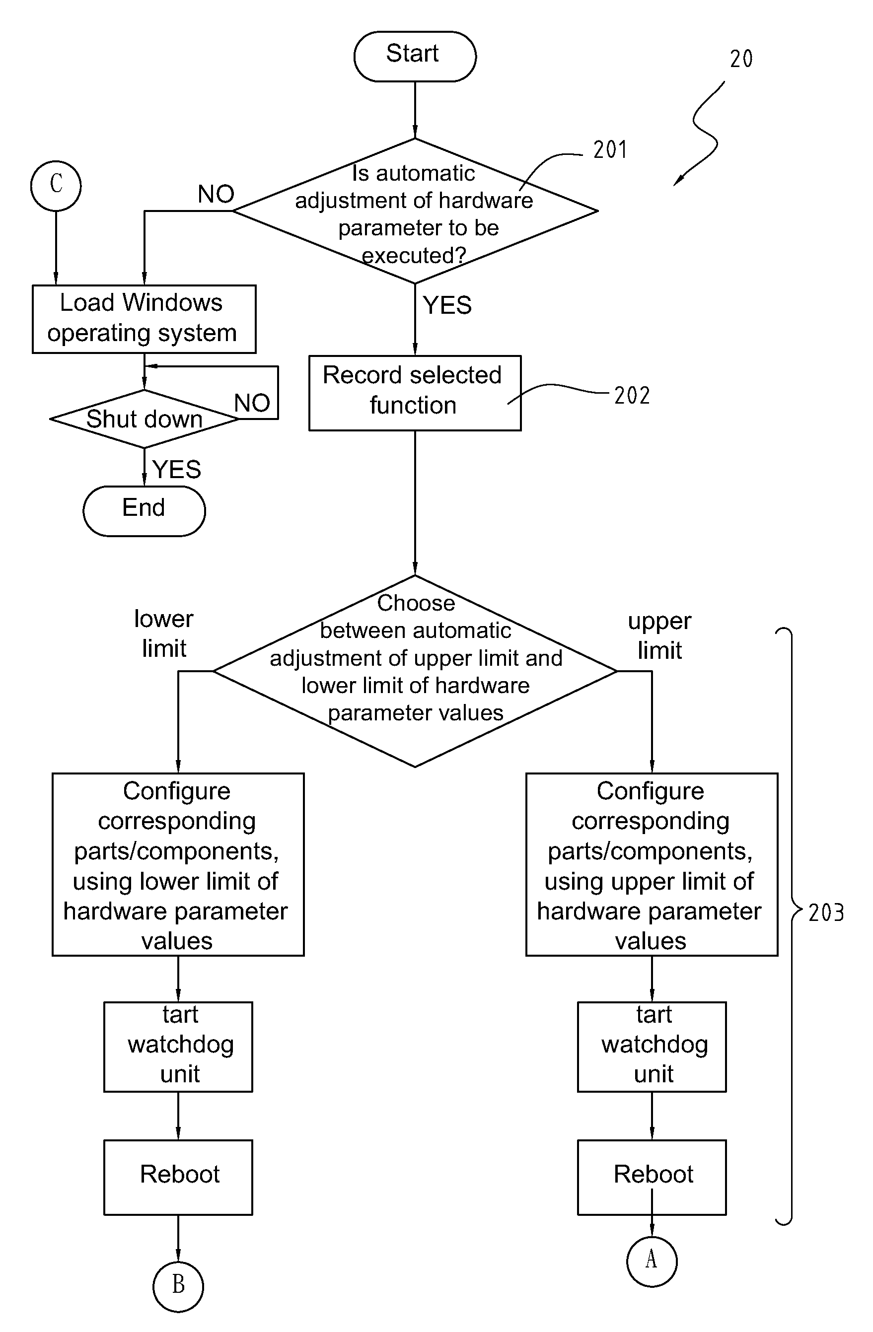 Computer motherboard with automatically adjusted hardware parameter value