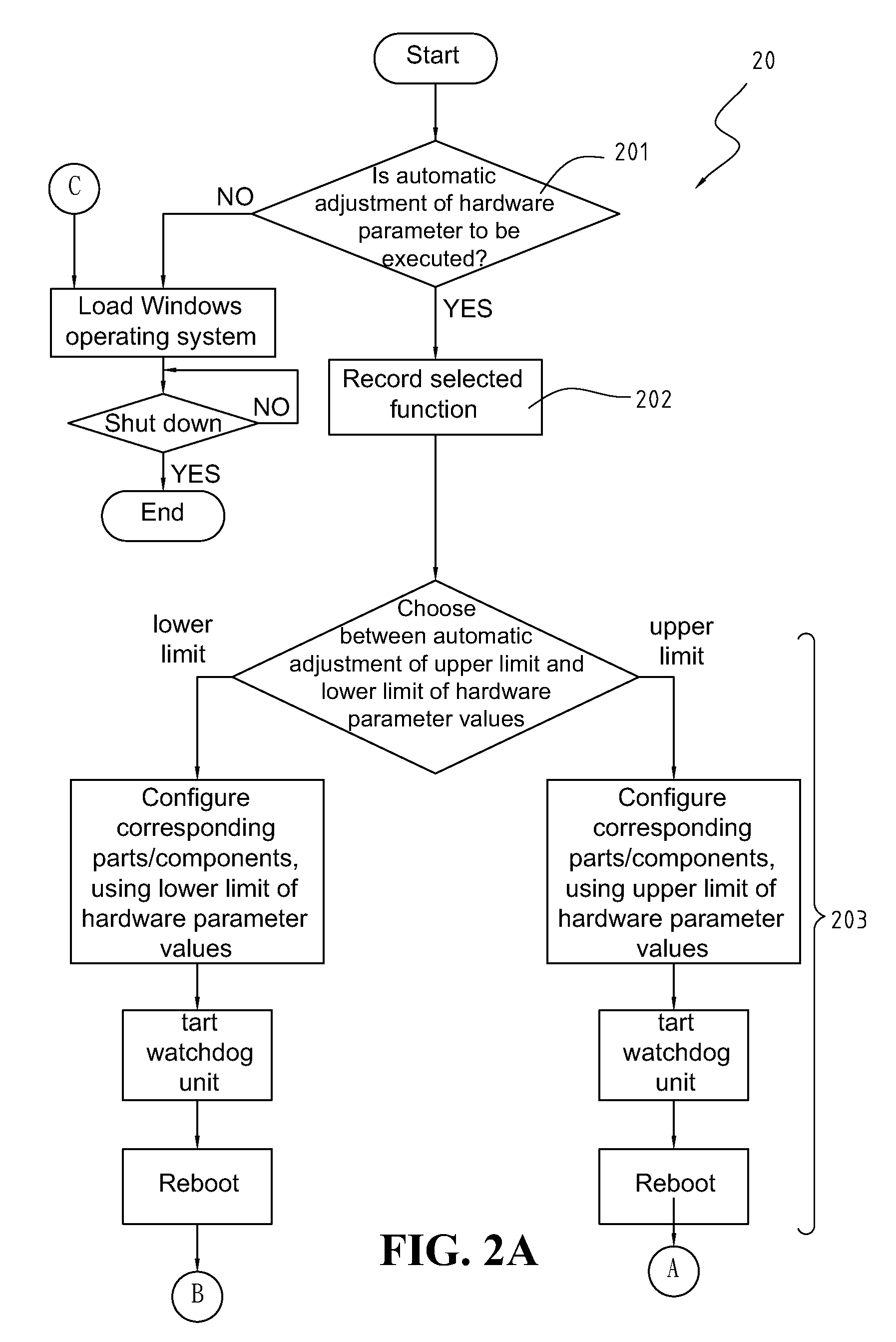 Computer motherboard with automatically adjusted hardware parameter value