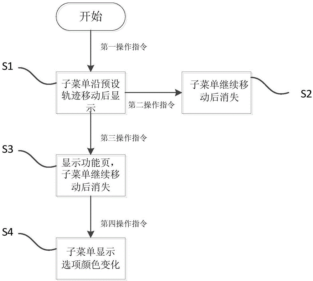 Menu display method for intelligent terminal and intelligent terminal