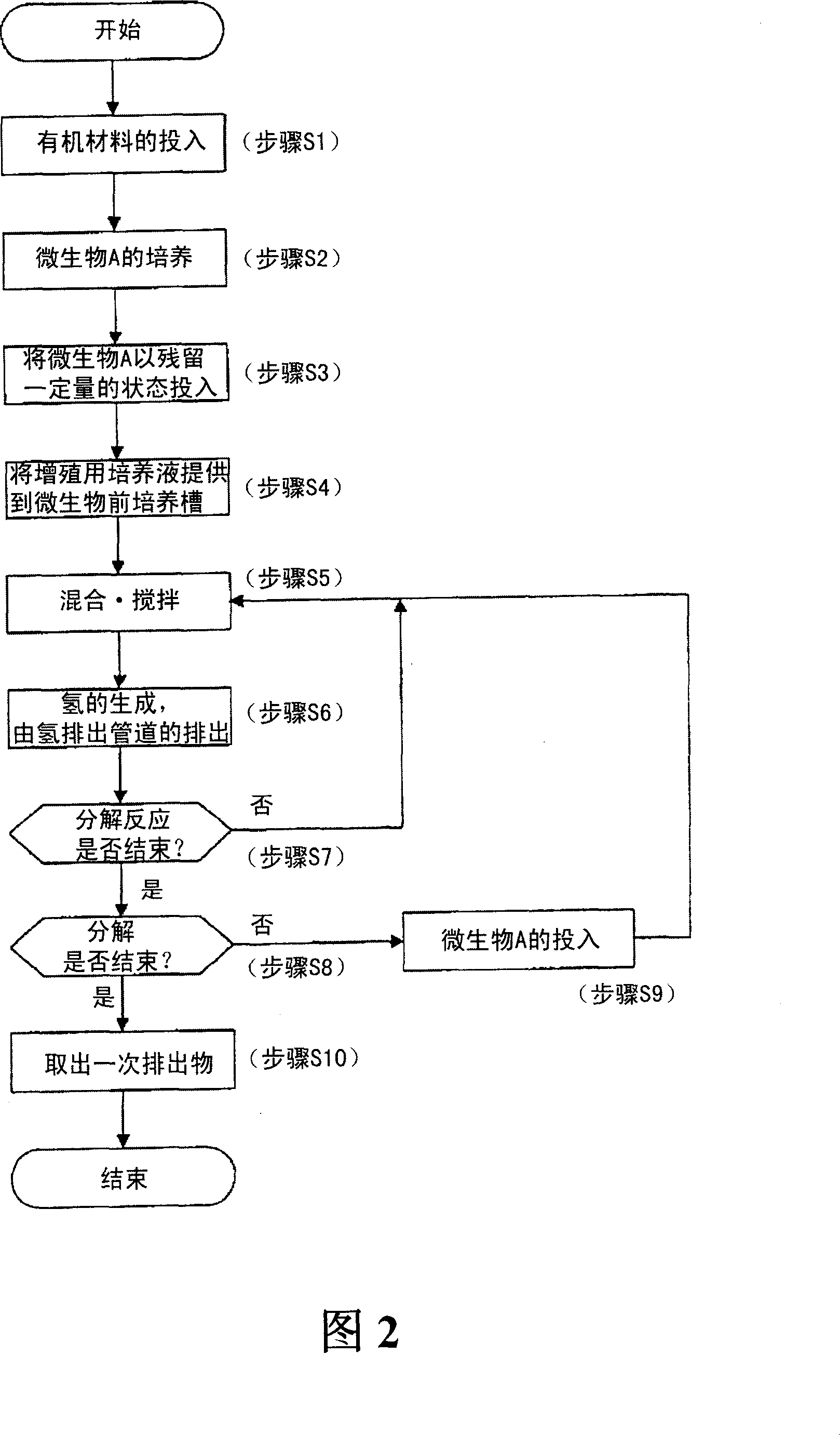 Method of biomass processing