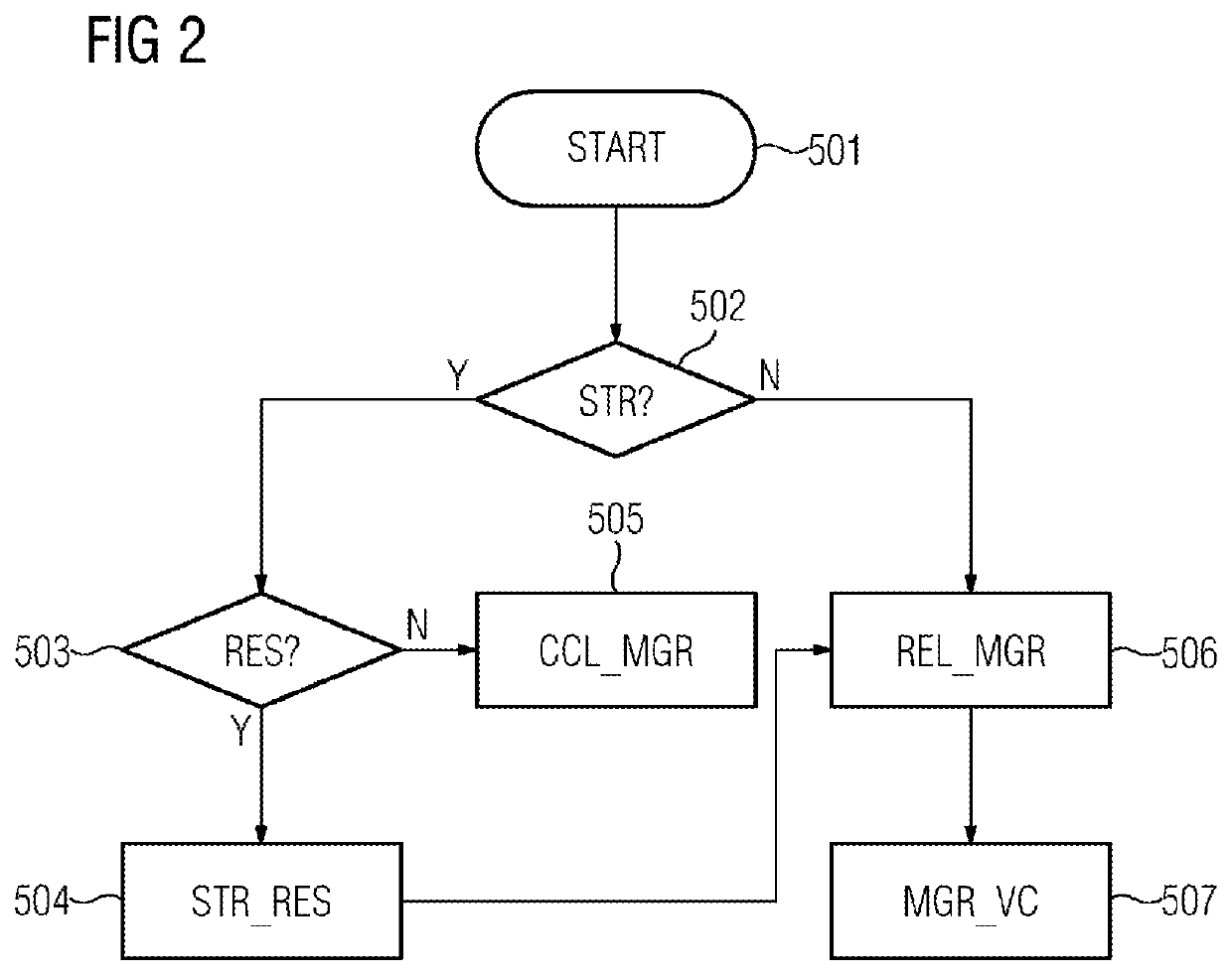 Coordination Device and Method for Providing Control Applications via a Communication Network for Transmitting Time-Critical Data