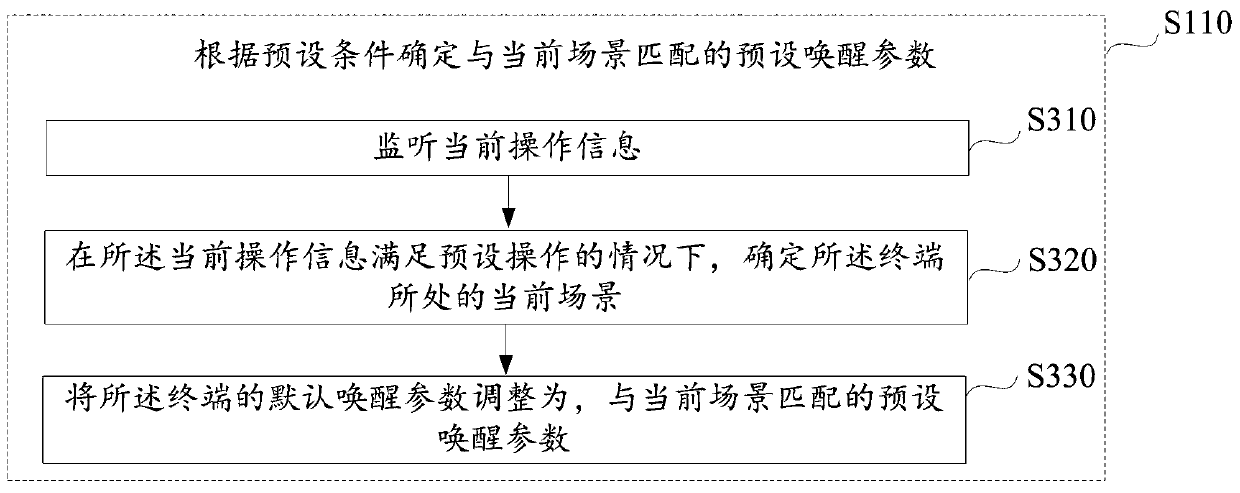 Voiceprint awakening method, device and equipment and storage medium