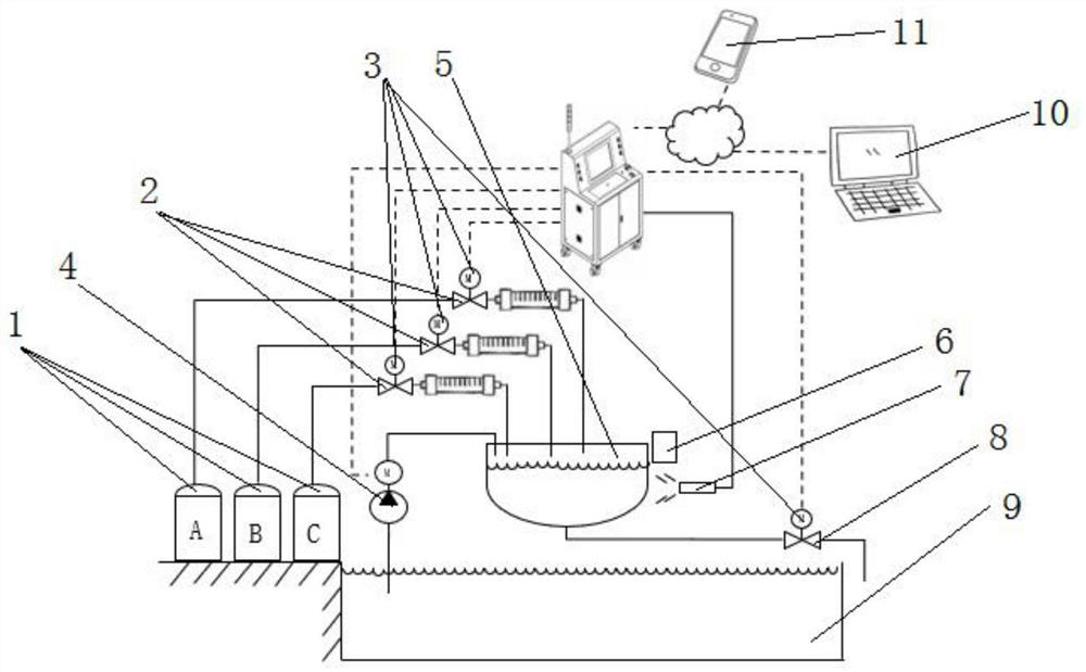 Method for monitoring content of free acid in aluminum material chromate-free passivation process based on digital twin