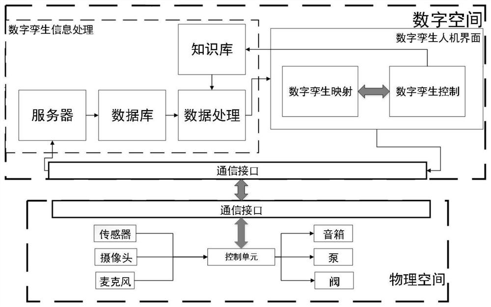 Method for monitoring content of free acid in aluminum material chromate-free passivation process based on digital twin