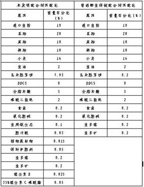 Compound crucian feed and preparation method thereof