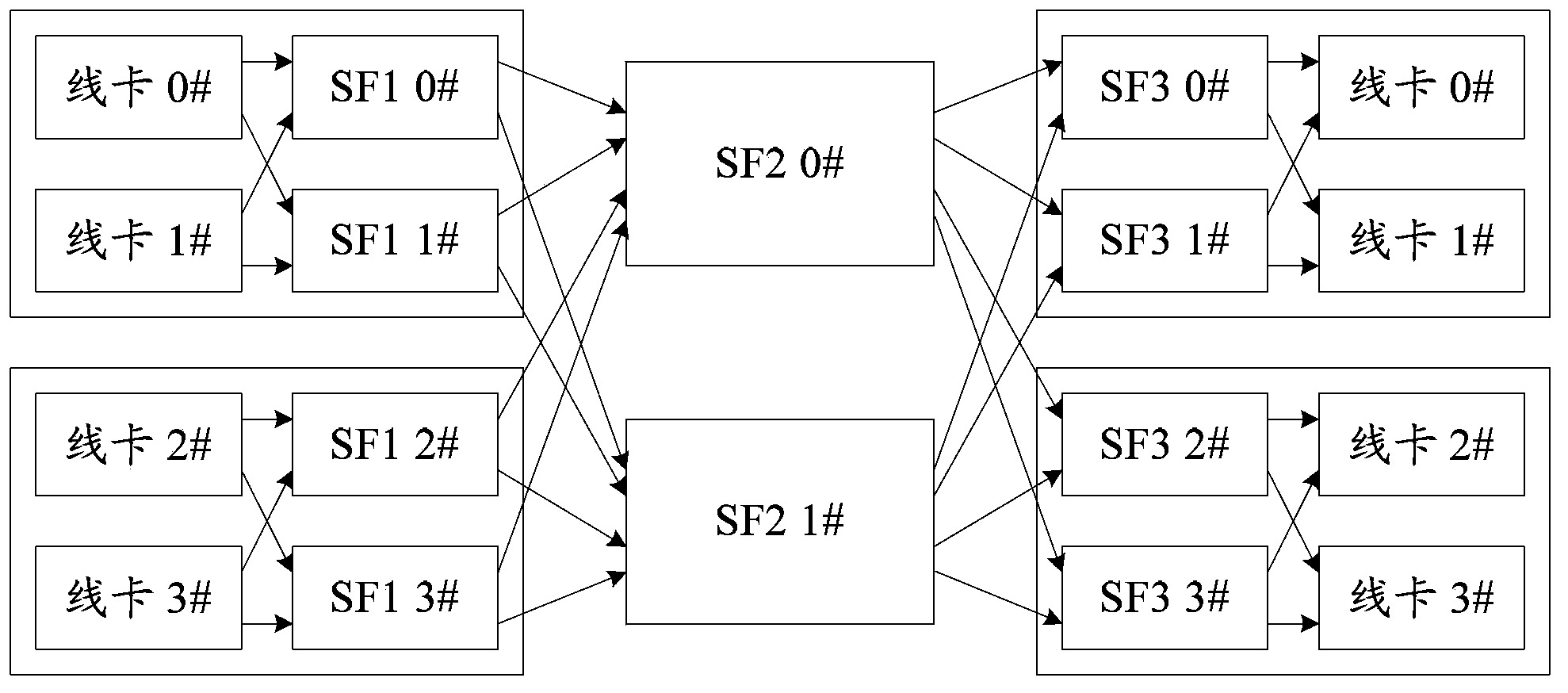 Exchange network multicast route method and system