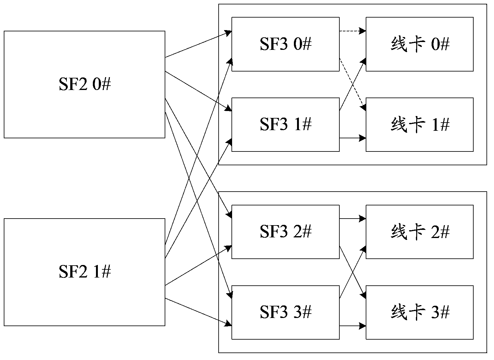 Exchange network multicast route method and system