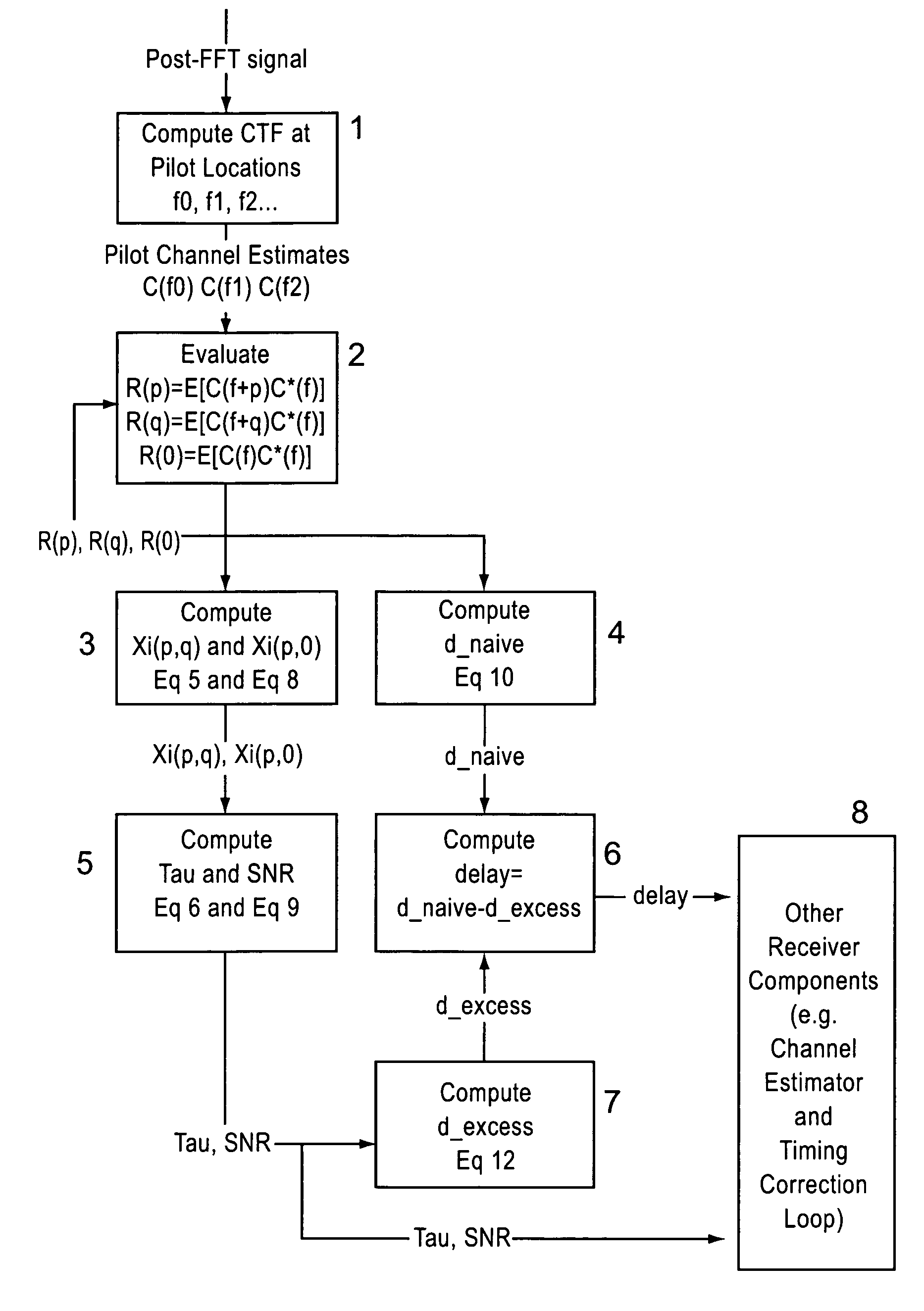 Robust channel estimation for wireless systems