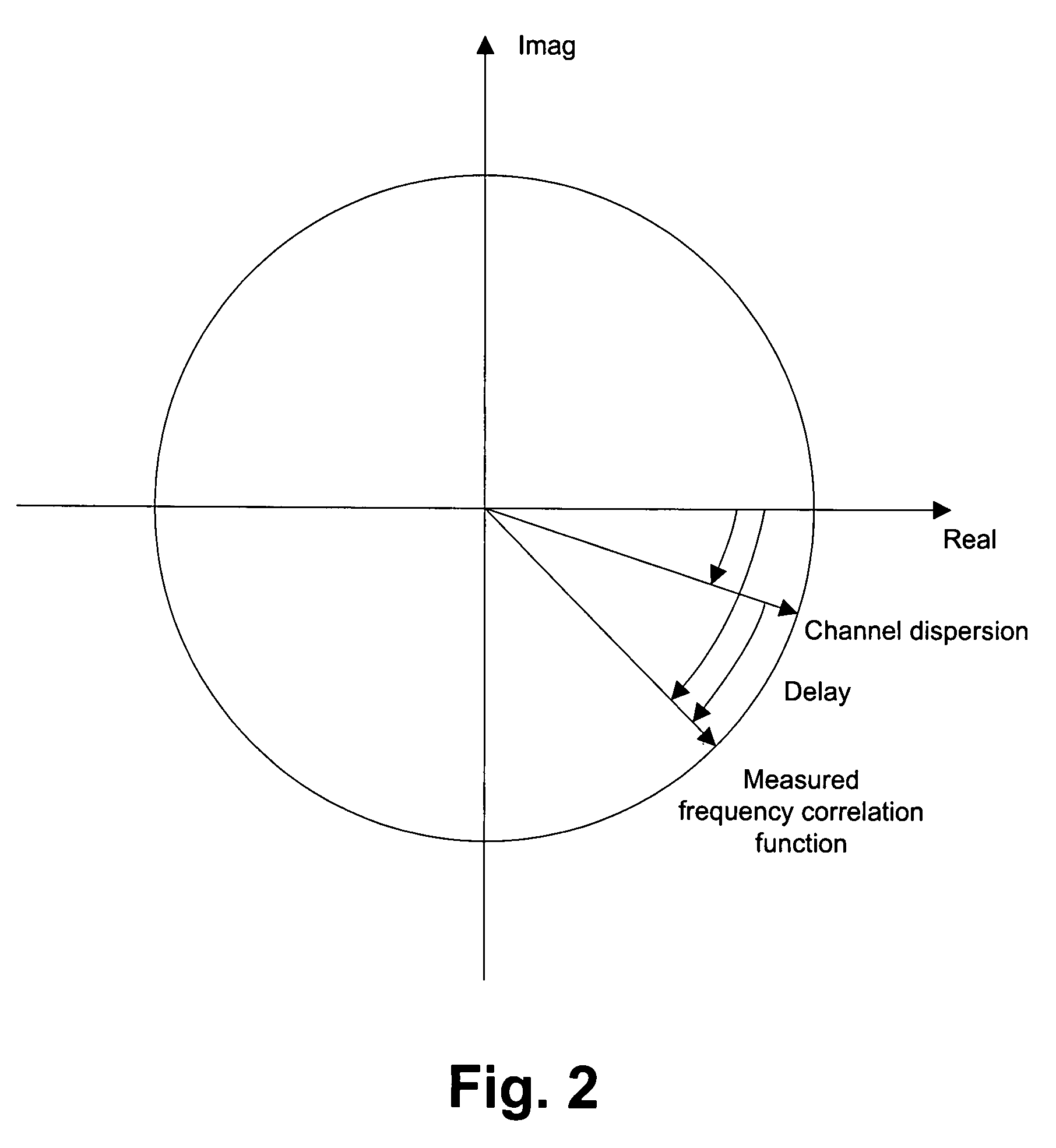 Robust channel estimation for wireless systems