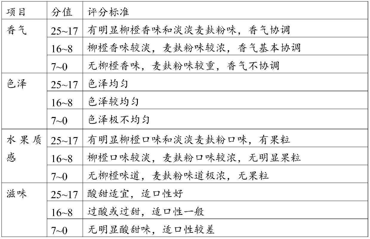 Compound beverage and preparation method thereof