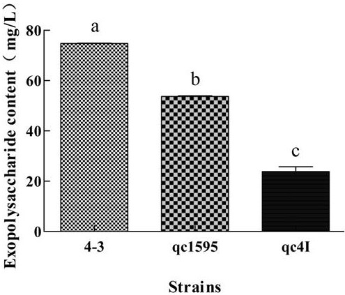 Application of glycosyltransferase gene