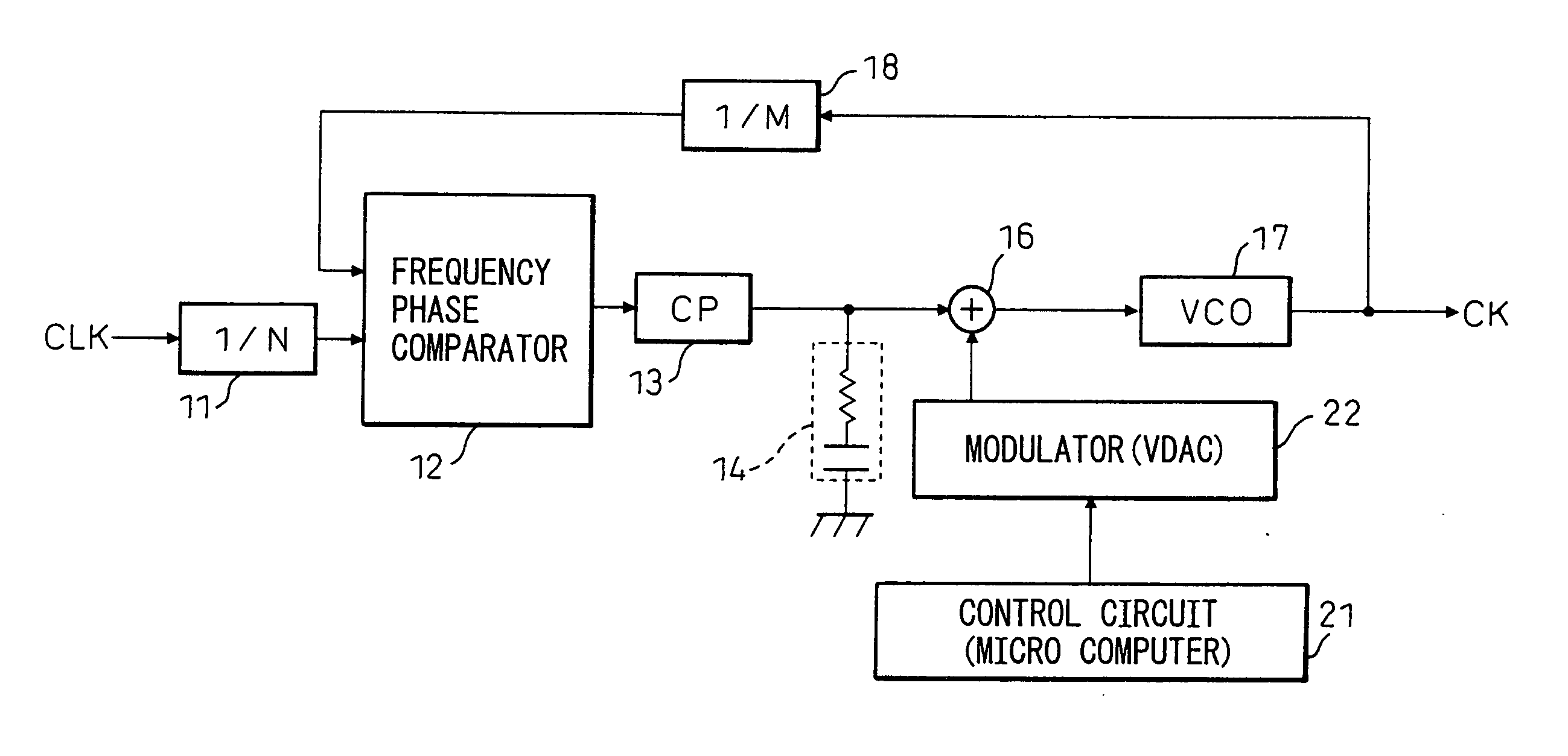 Spread spectrum clock generation circuit, jitter generation circuit and semiconductor device