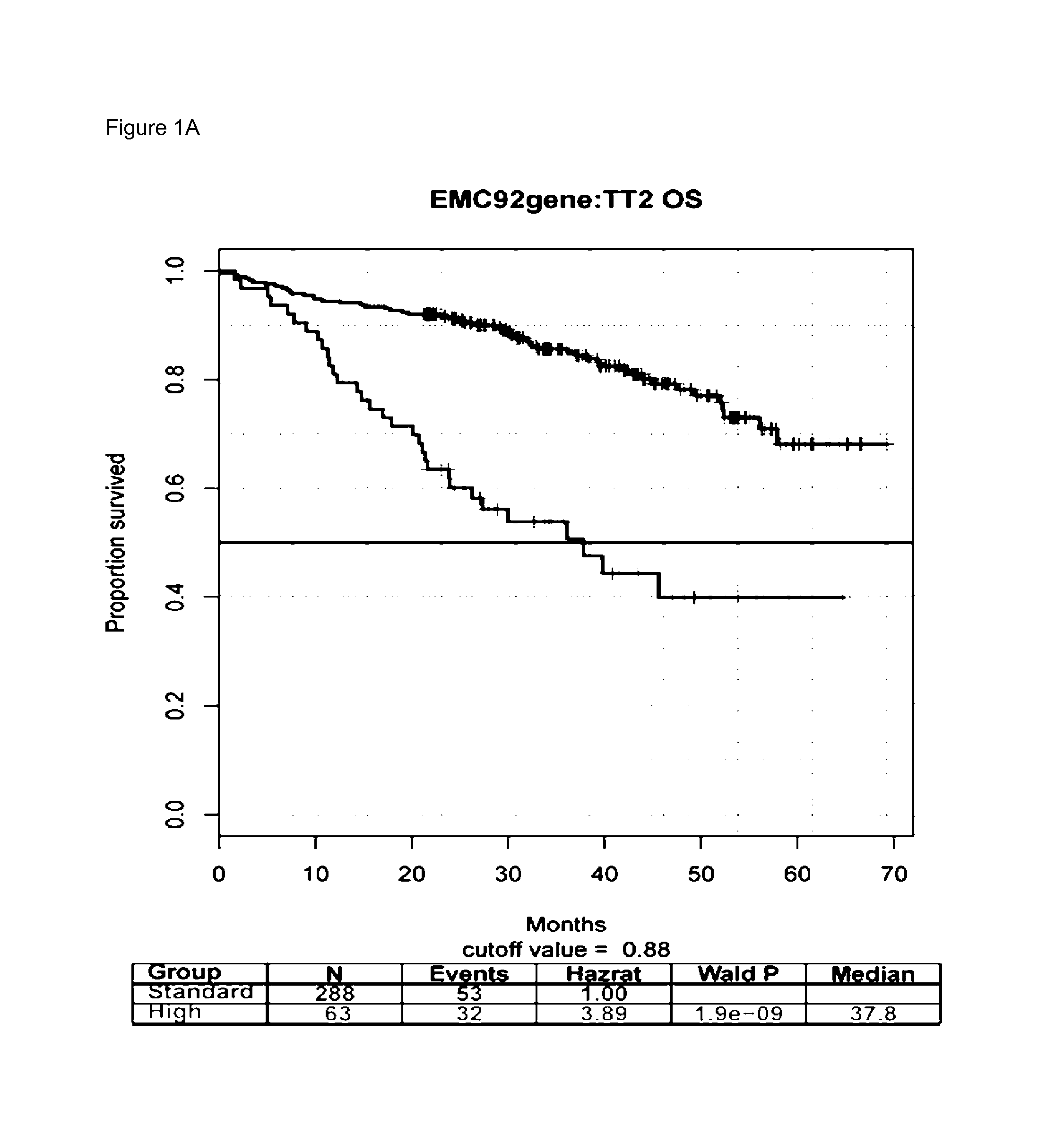 A new classifier for the molecular classification of multiple myeloma