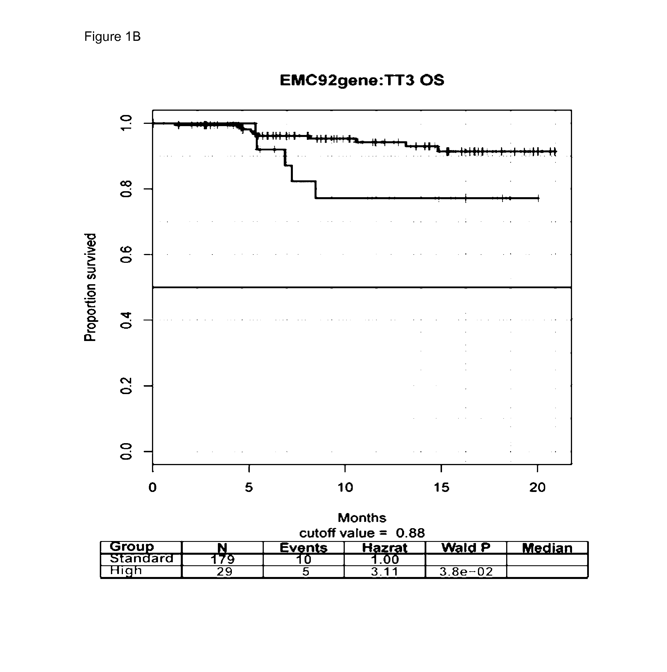 A new classifier for the molecular classification of multiple myeloma