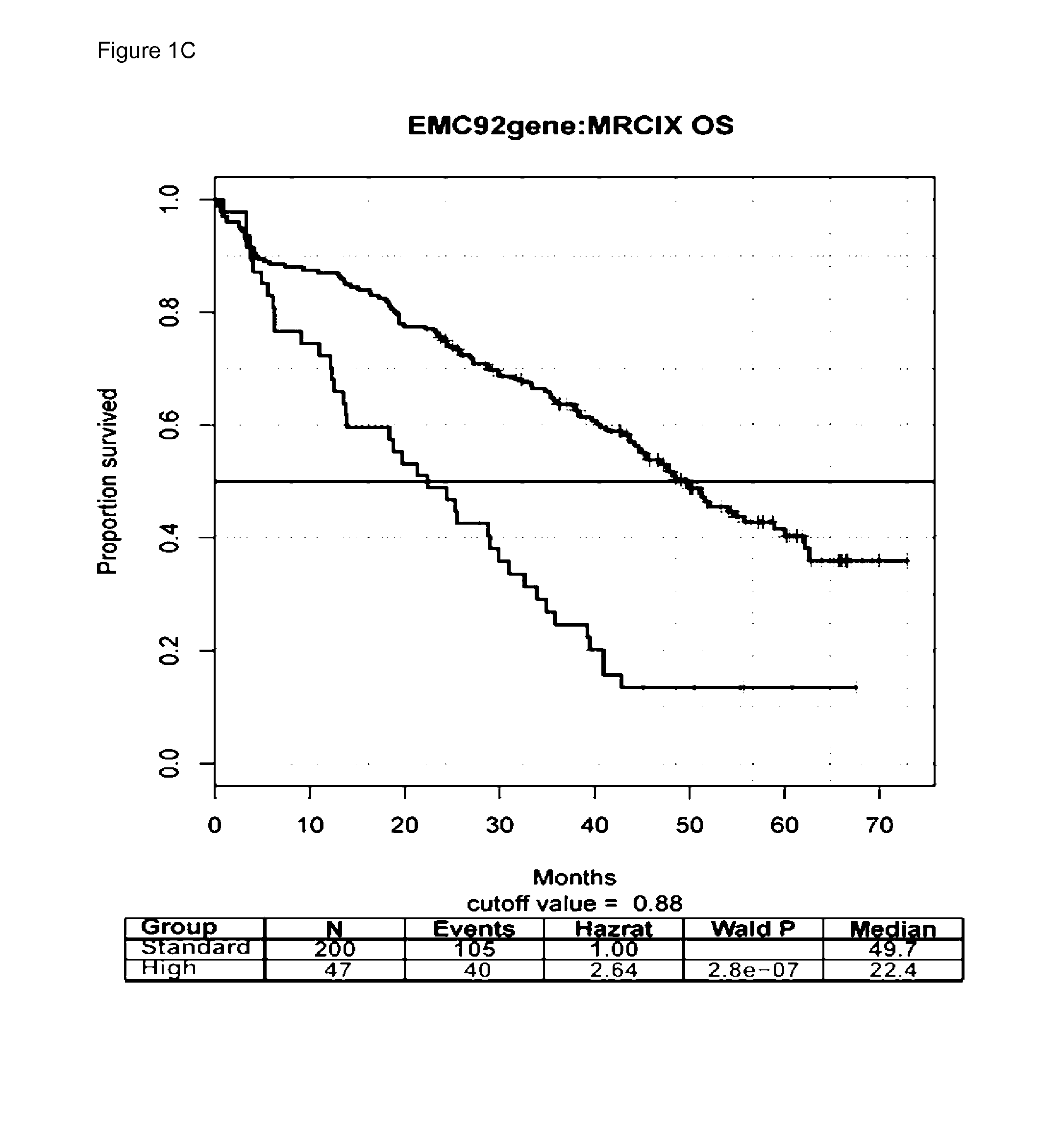 A new classifier for the molecular classification of multiple myeloma