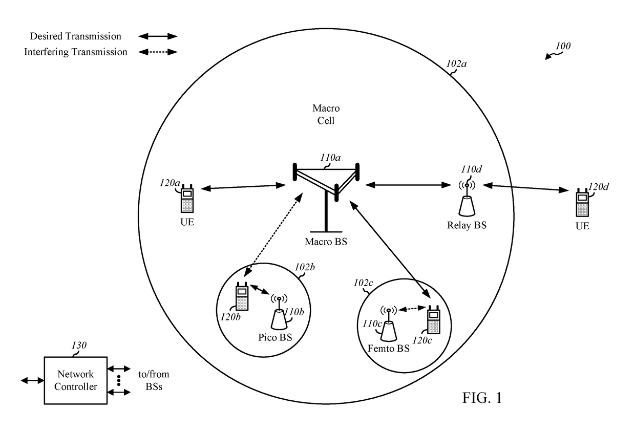 High performance, flexible, and compact low-density parity-check (LDPC) code