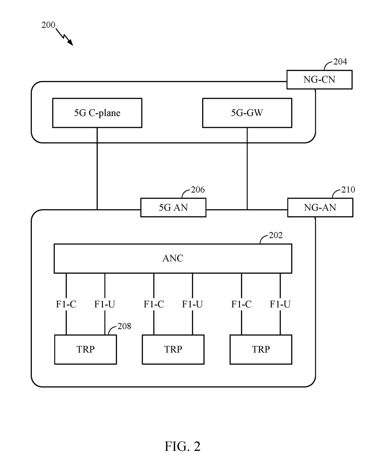 High performance, flexible, and compact low-density parity-check (LDPC) code