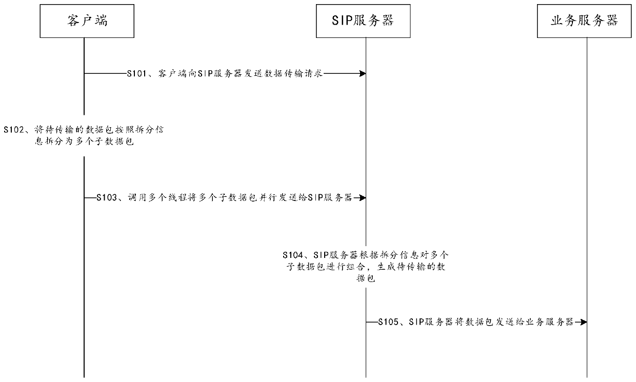 Data transmission method and system and storage medium