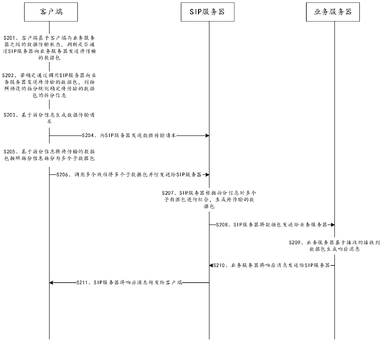 Data transmission method and system and storage medium