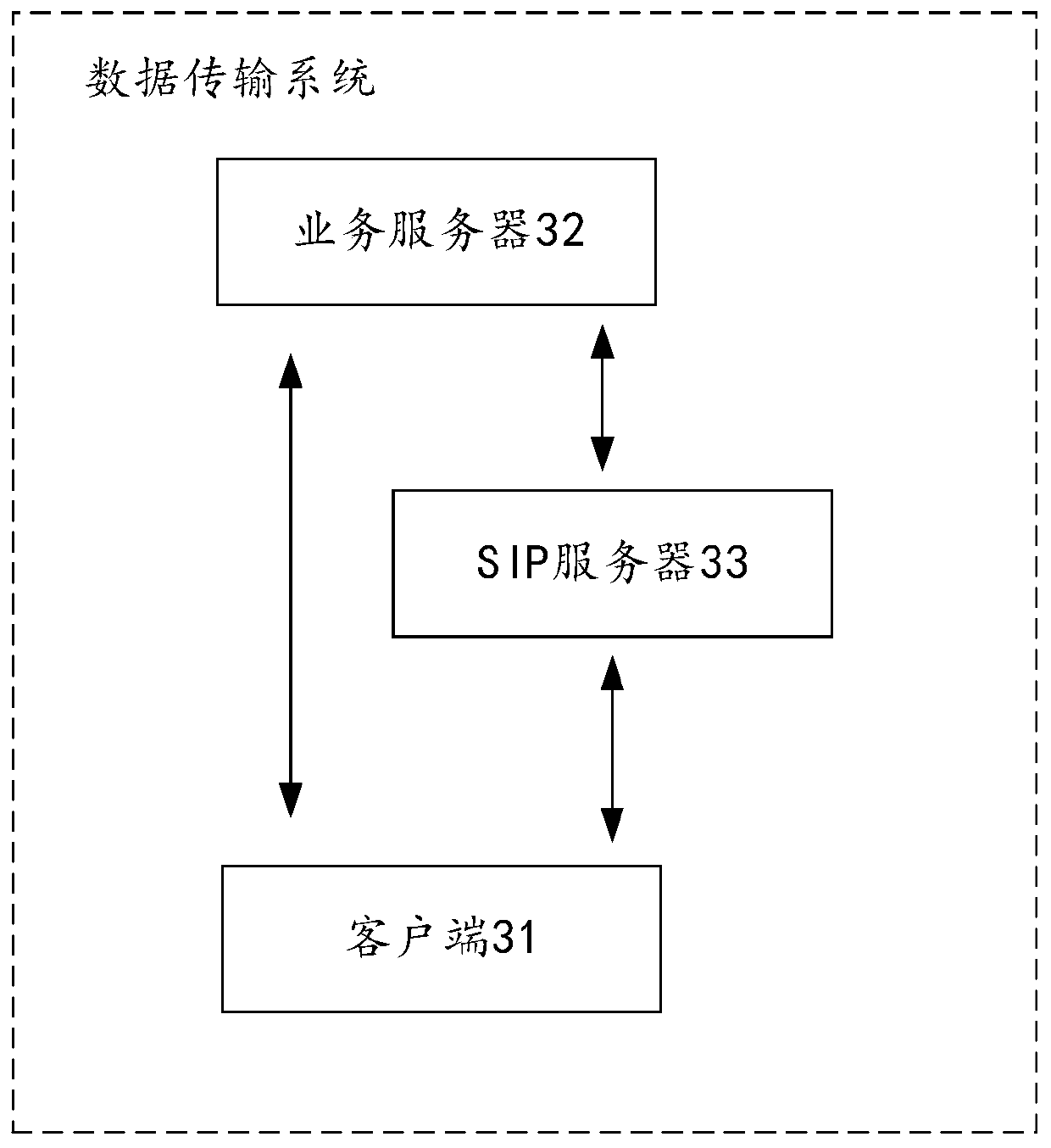 Data transmission method and system and storage medium