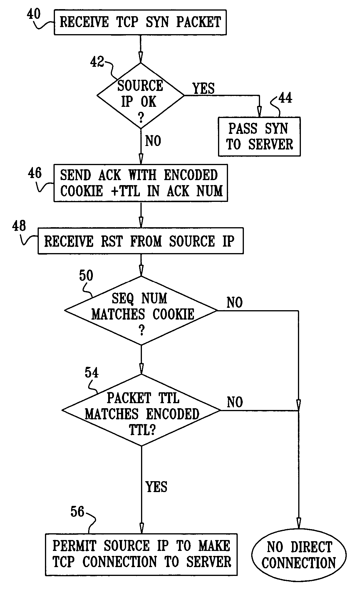 Using TCP to authenticate IP source addresses