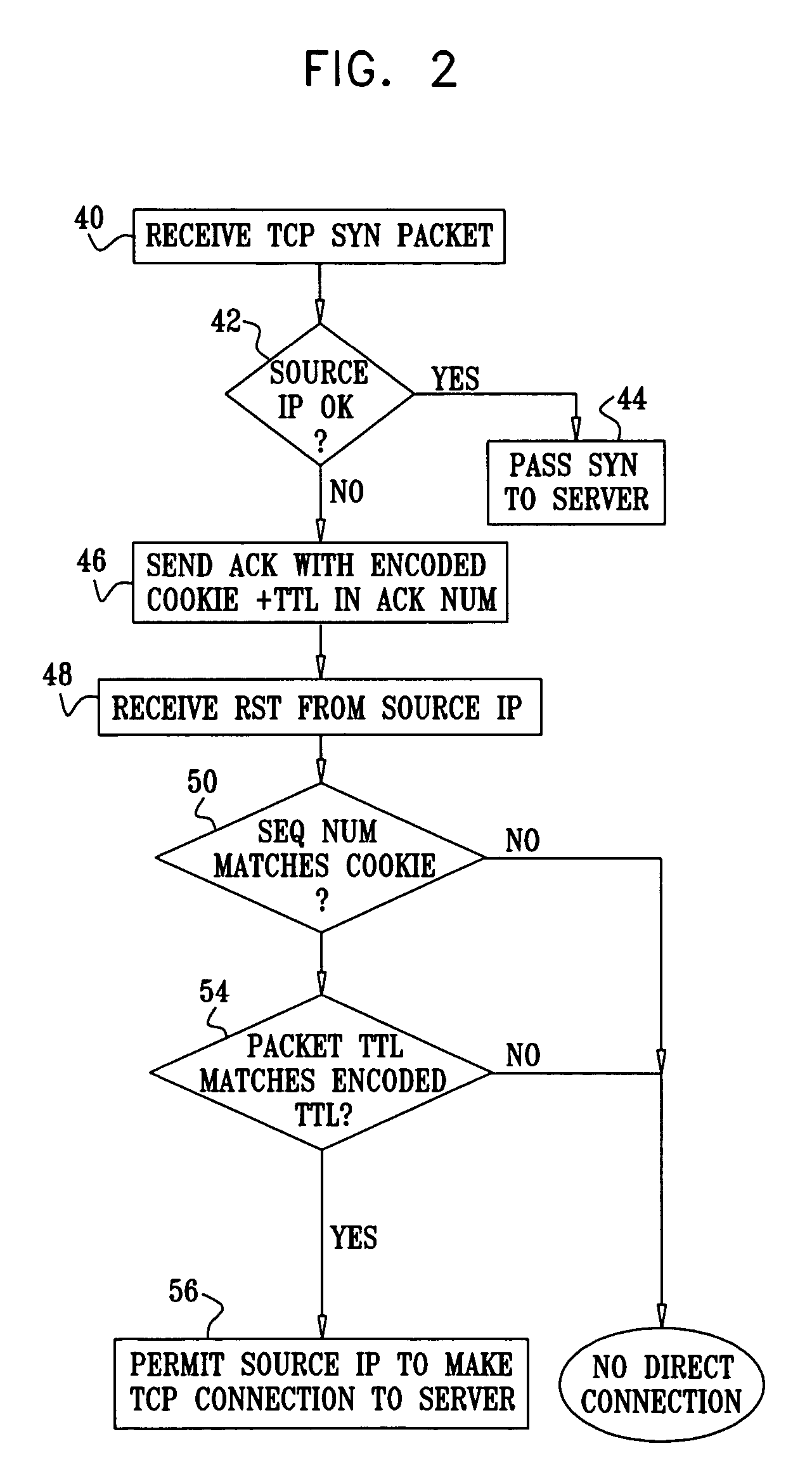 Using TCP to authenticate IP source addresses