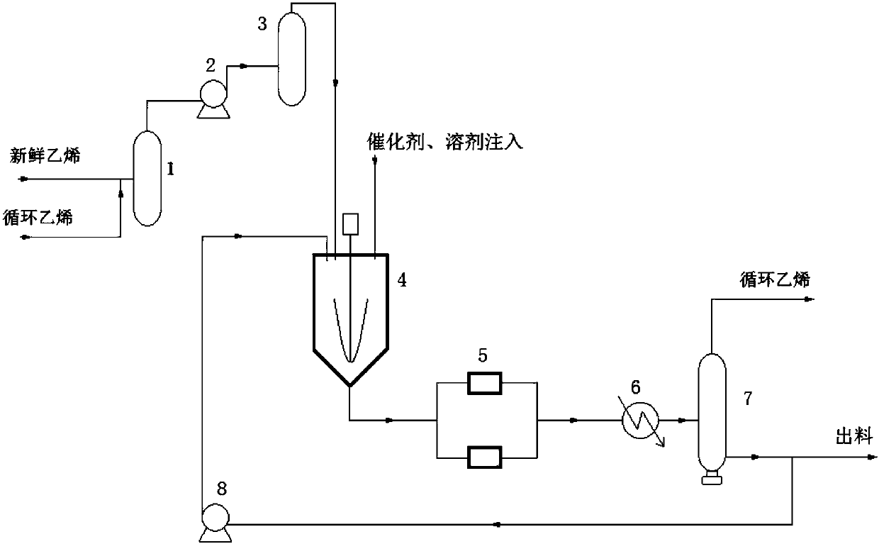 Process method and system for production of alpha-olefin by oligomerization of selective ethylene