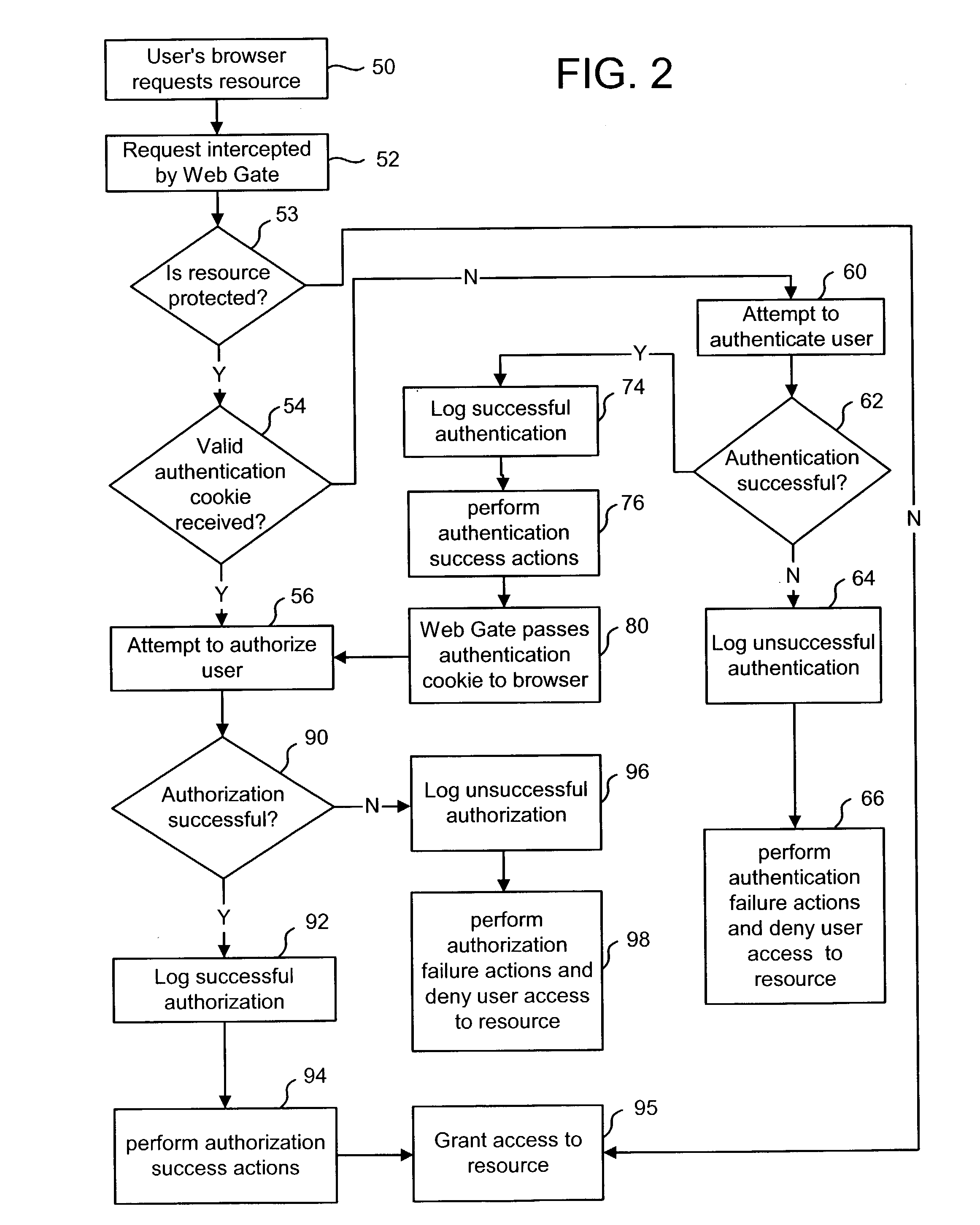 Automatic configuration of attribute sets