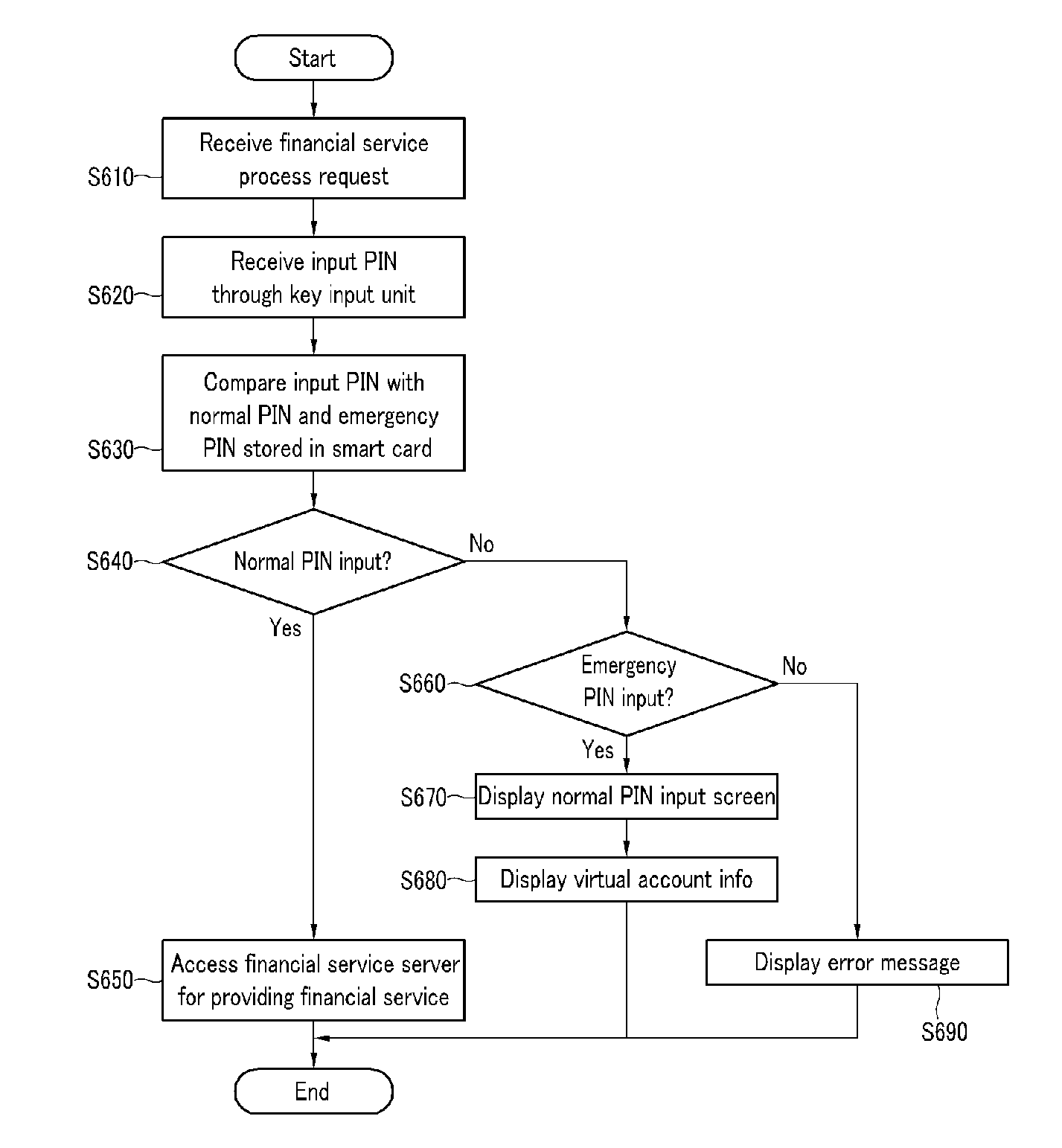 Method for providing security services by using mobile terminal password and mobile terminal thereof