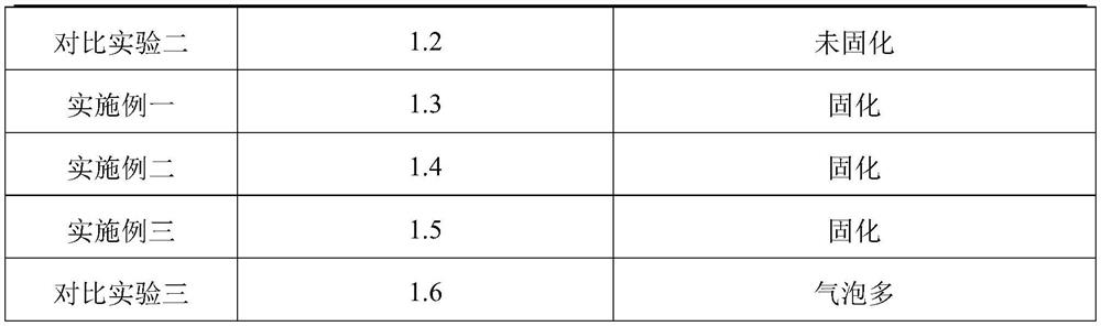 A kind of high heat resistance polyurethane sealant and preparation method thereof