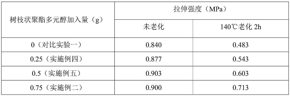 A kind of high heat resistance polyurethane sealant and preparation method thereof