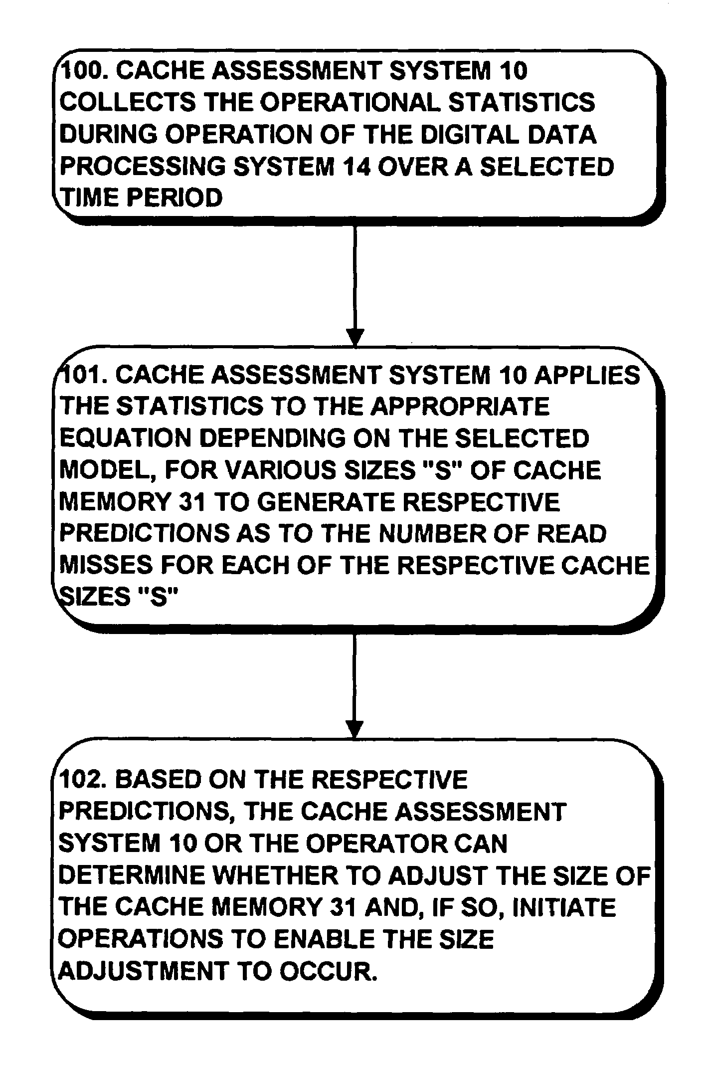 System and method for assessing the effectiveness of a cache memory or portion thereof using FIFO or LRU using cache utilization statistics