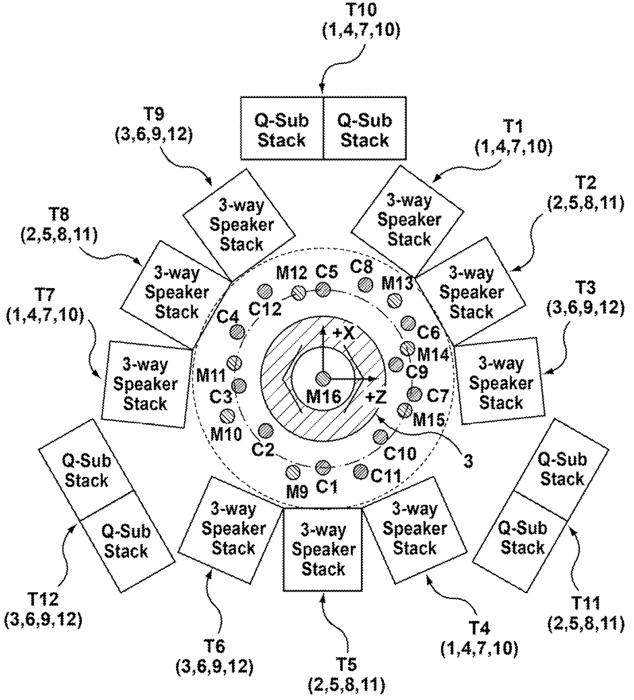 Drive signal distribution for direct field acoustic testing