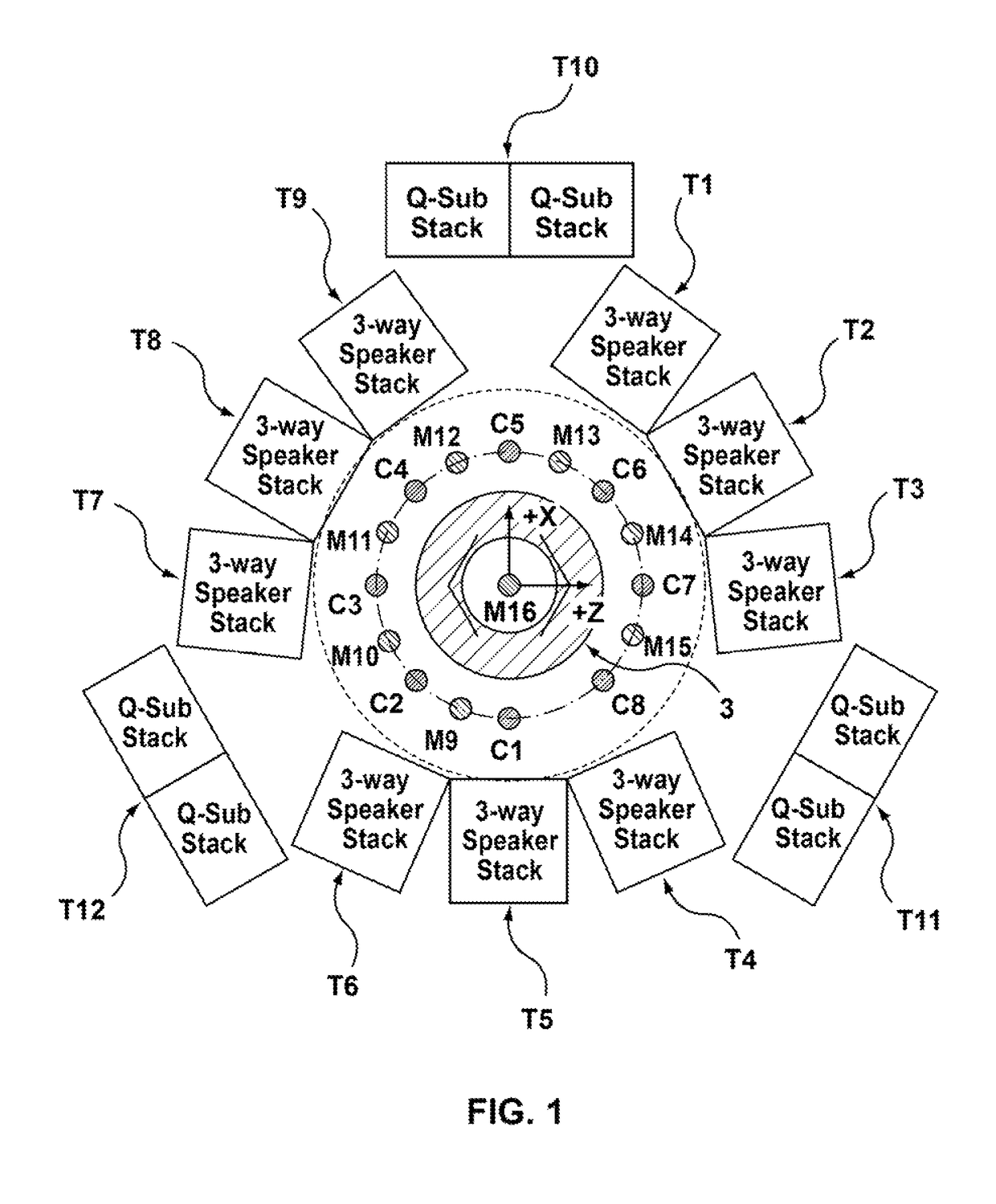 Drive signal distribution for direct field acoustic testing