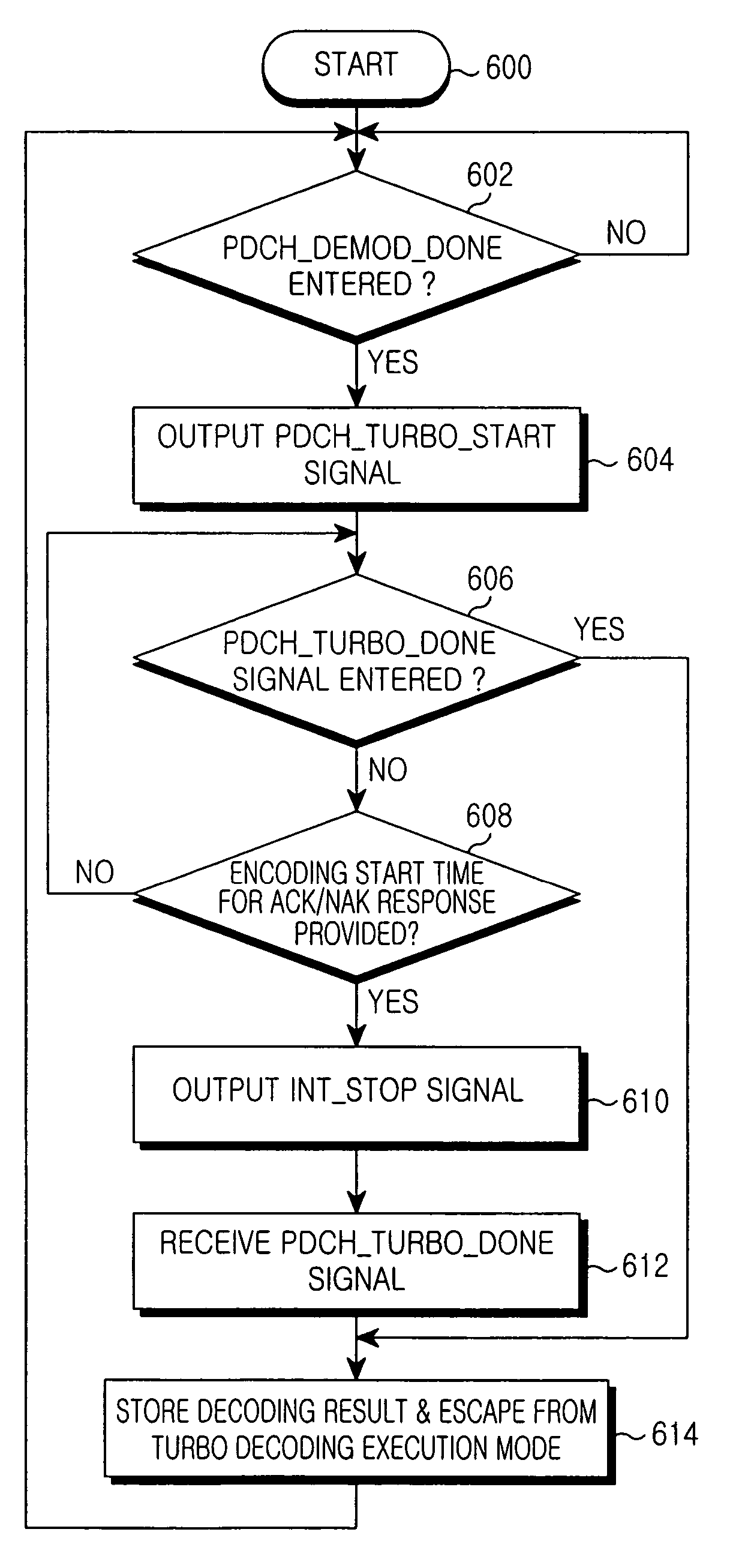 Method for controlling turbo decoding time in a high-speed packet data communication system