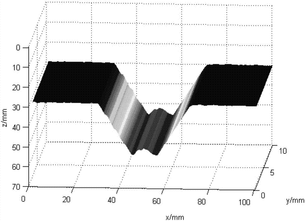 Weld three-dimensional reconstruction method based on two-dimensional linear structured light