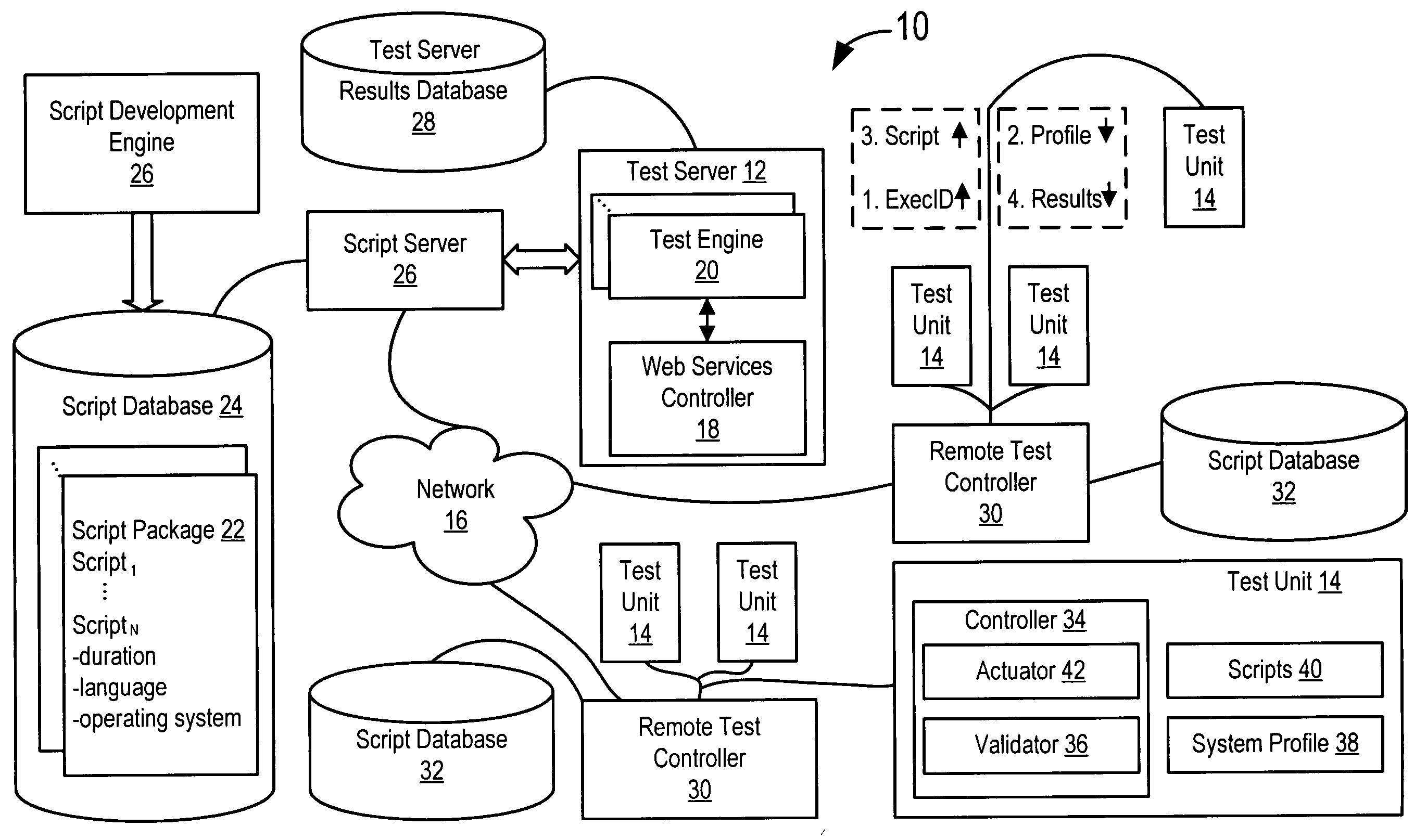 Method and system for information handling system automated and distributed test