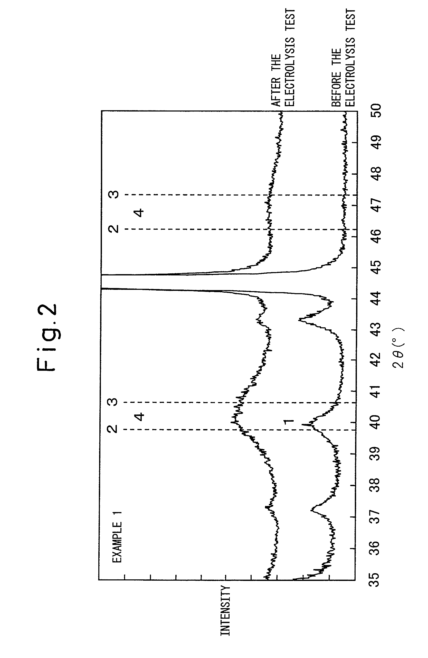 Cathode for hydrogen generation and method for producing the same