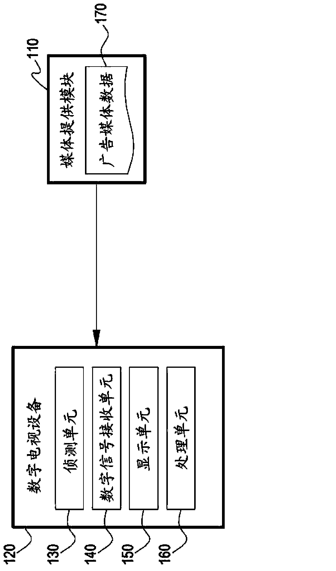 Advertisement embedded system and advertisement embedded method