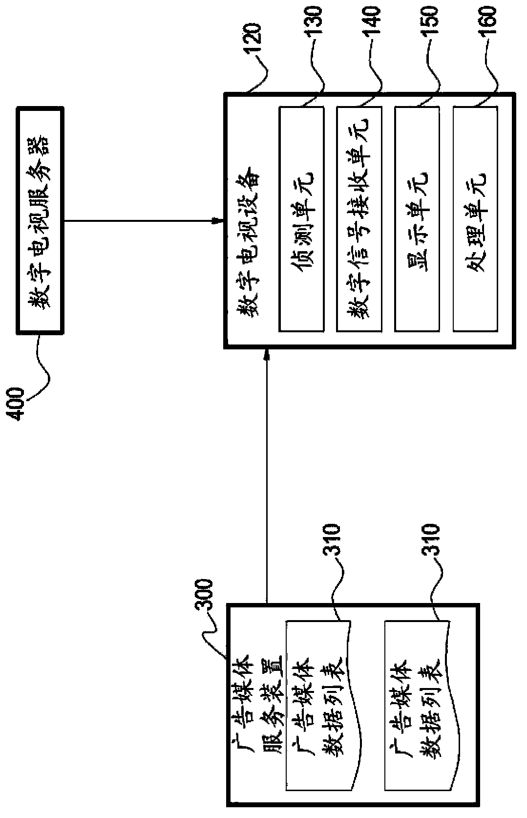 Advertisement embedded system and advertisement embedded method