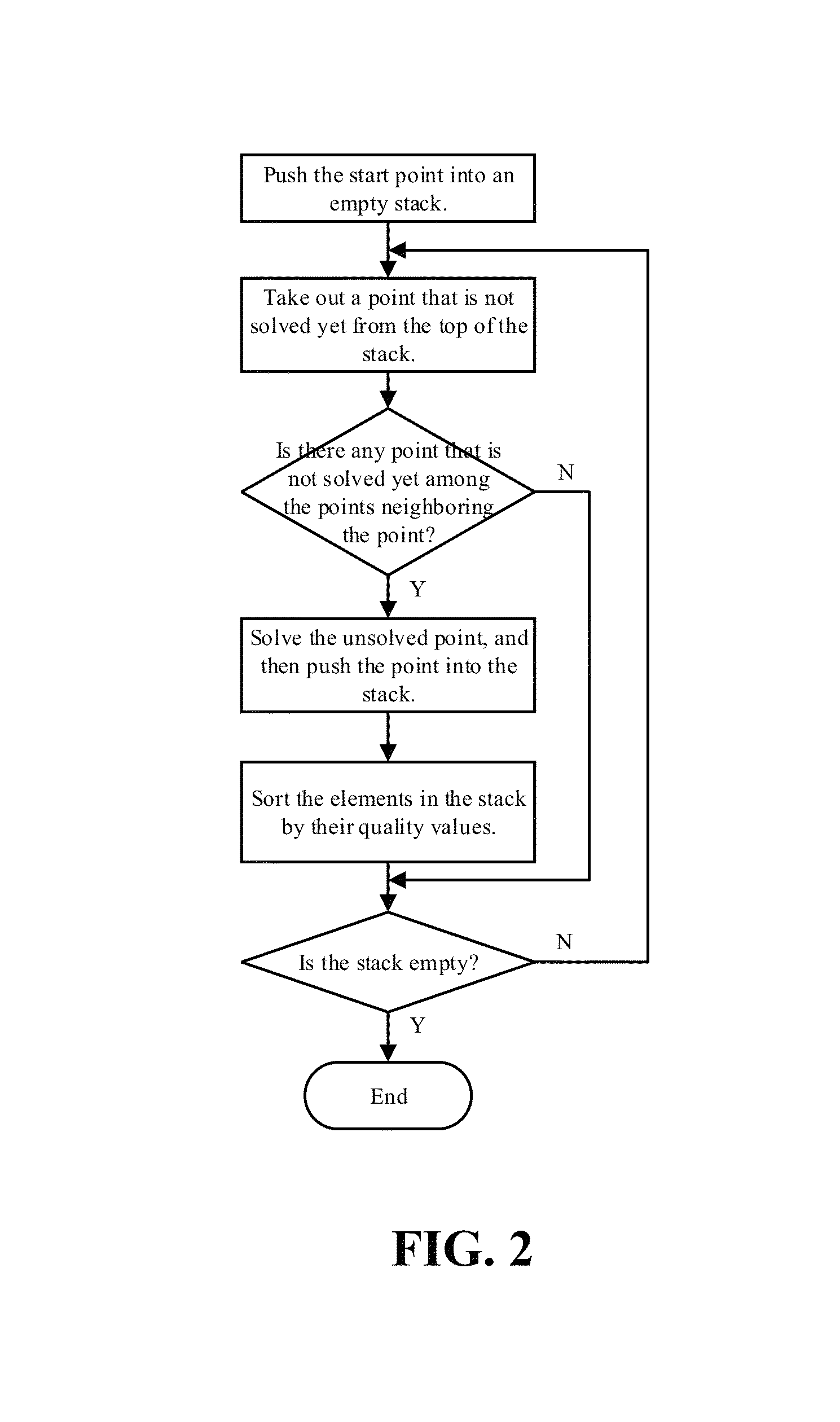 Three-dimensional measurement method based on wavelet transform