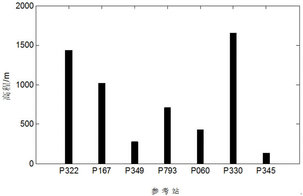 Multi-reference station-based network RTK (Real Time Kinematic) area atmospheric error modeling method