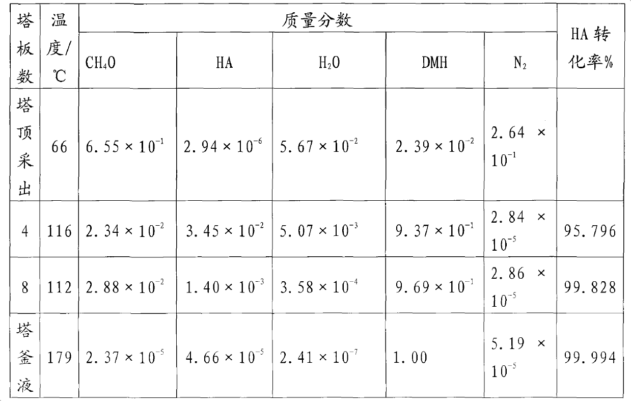 Method for preparing high-purity adipic acid dimethyl ester by catalytic gas stripping coupling technology