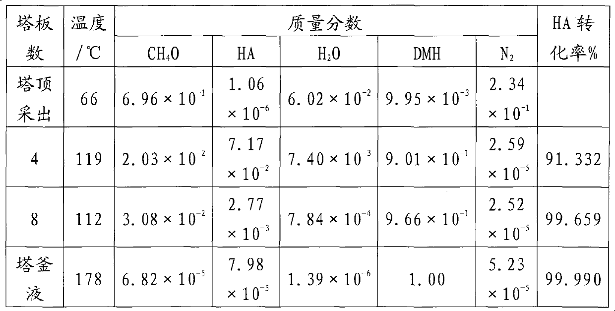 Method for preparing high-purity adipic acid dimethyl ester by catalytic gas stripping coupling technology