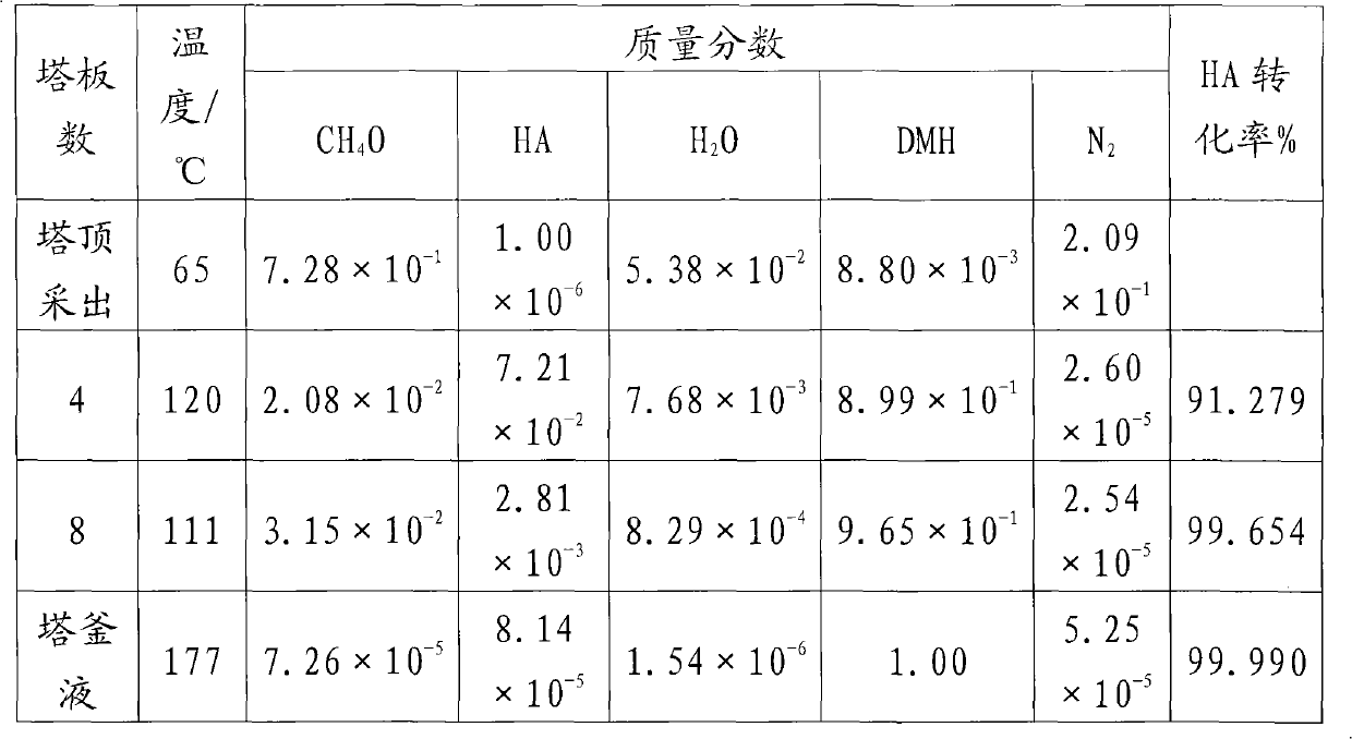 Method for preparing high-purity adipic acid dimethyl ester by catalytic gas stripping coupling technology