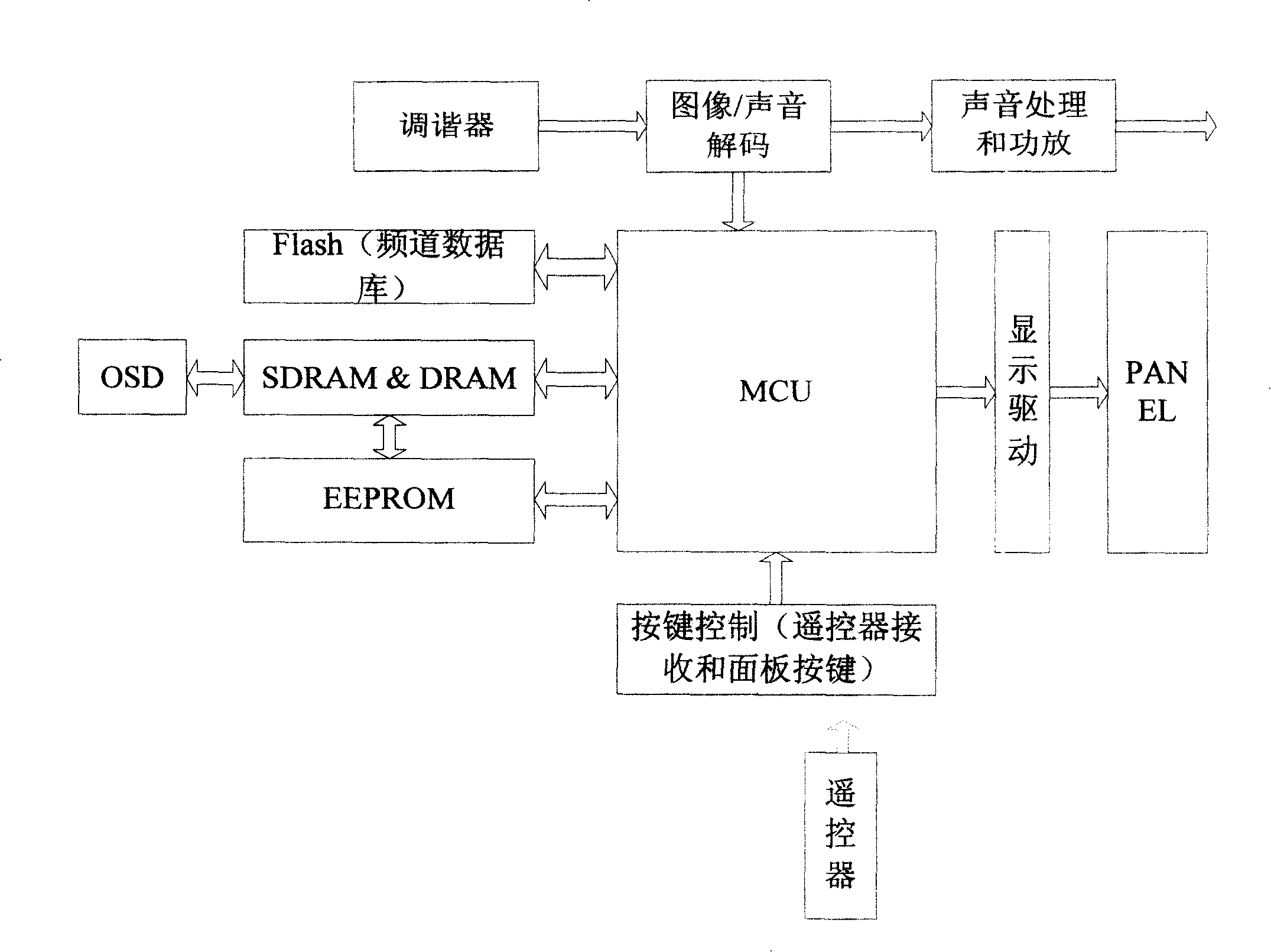 TV channel switching method and system