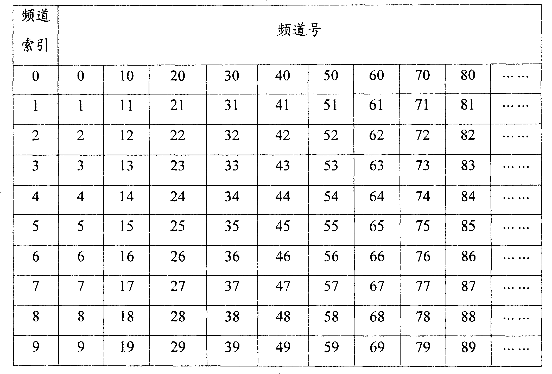 TV channel switching method and system